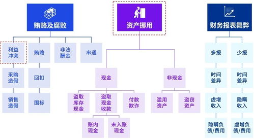 新公司法與刑修十二 企業(yè)風(fēng)險管理的雙重革新與戰(zhàn)略啟示