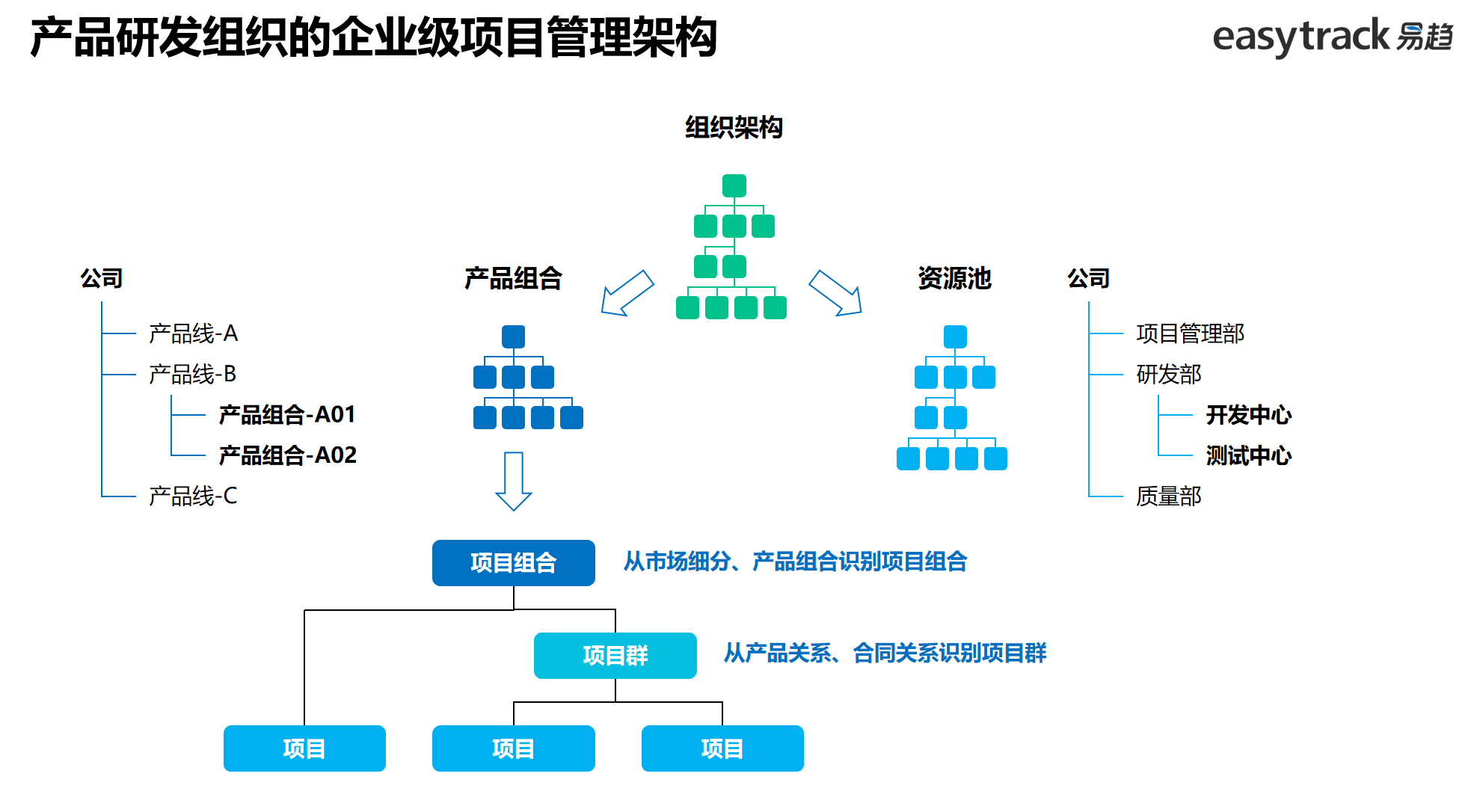 項(xiàng)目管理交流會(huì) | 產(chǎn)品研發(fā)項(xiàng)目管理主題會(huì)議成功舉辦，助力企業(yè)管理升級(jí)