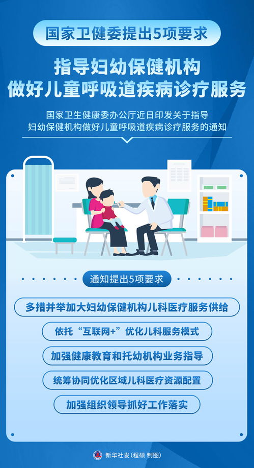 圖表 國家衛(wèi)健委提出5項要求 指導婦幼保健機構做好兒童呼吸道疾病診療服務
