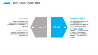 人工智能時代 京東的技術(shù)服務(wù)智能化實踐