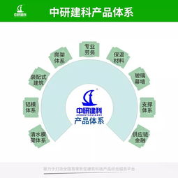 布局產(chǎn)業(yè)生態(tài) 中研建科致力于打造全國首家新型建筑科技產(chǎn)品綜合服務平臺