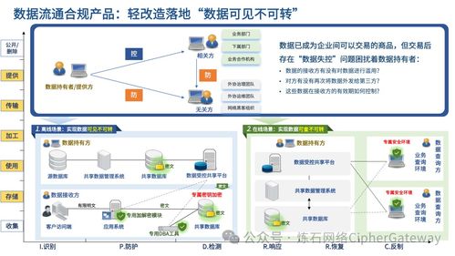 喜報(bào) 煉石入選中國信通院數(shù)據(jù)安全產(chǎn)業(yè)技術(shù)產(chǎn)品服務(wù)全景圖——技術(shù)服務(wù)